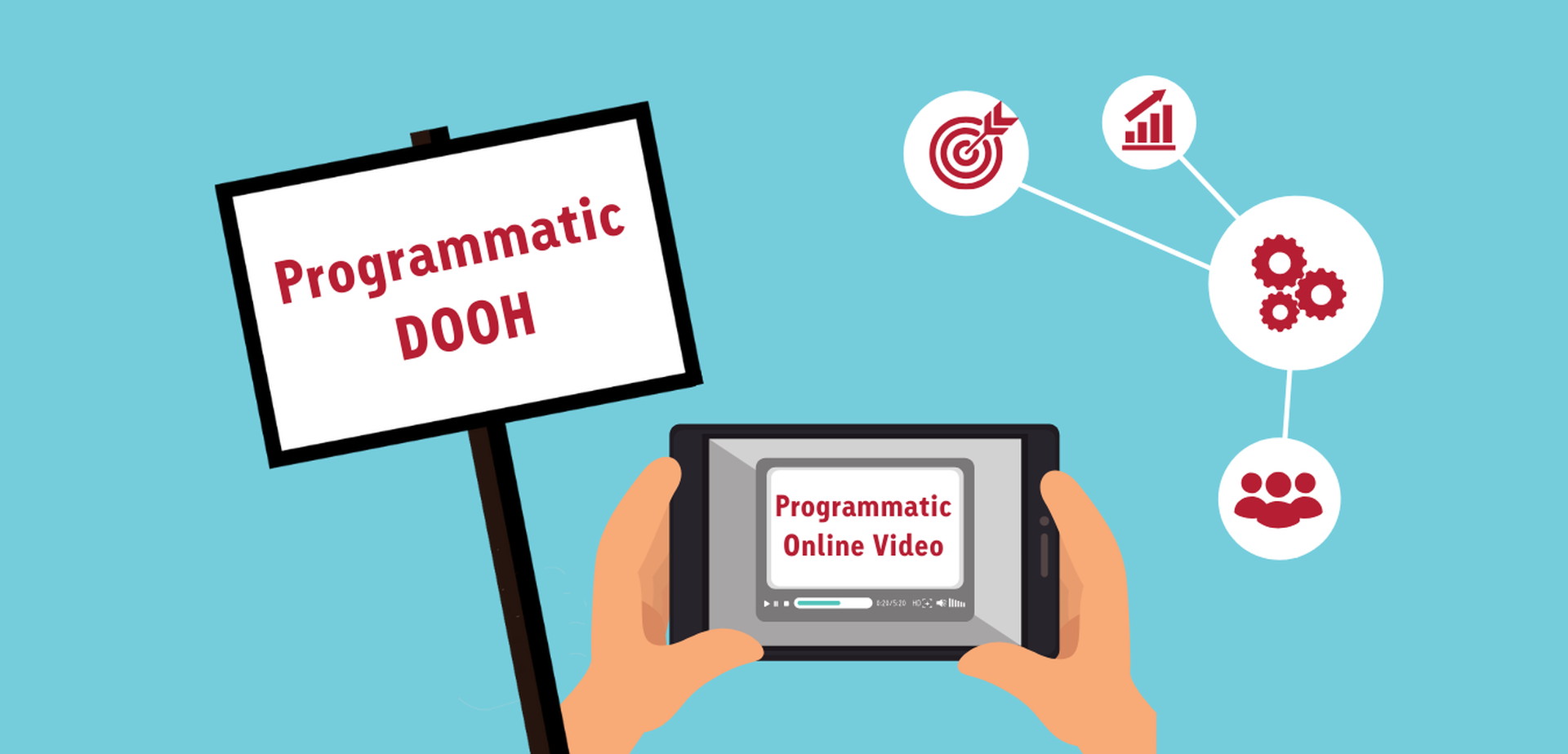 Grafik mit Screens, Icons und den Schriftzügen "Programmatic DOOH" und "Programmatic Online Video"