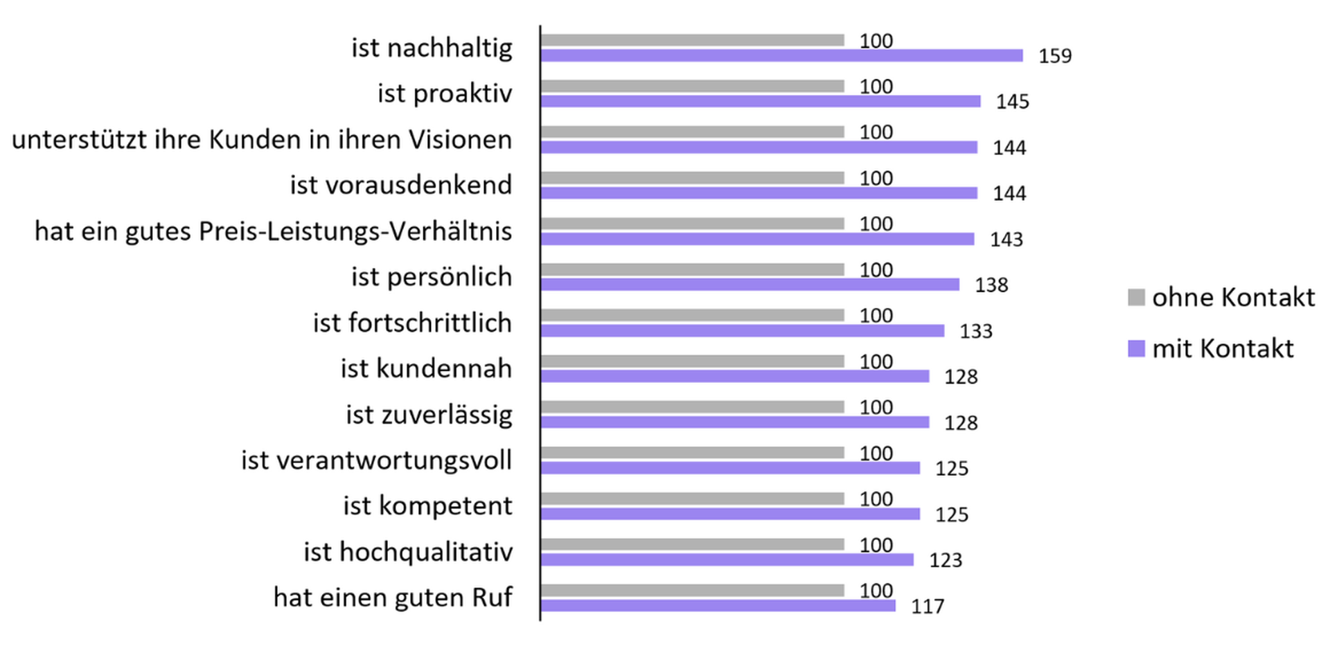 AXA-Case_grafik6.png